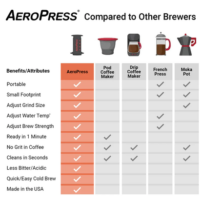 Aeropress Coffee Maker with Travel Bag – Vaneli's Handcrafted Coffee